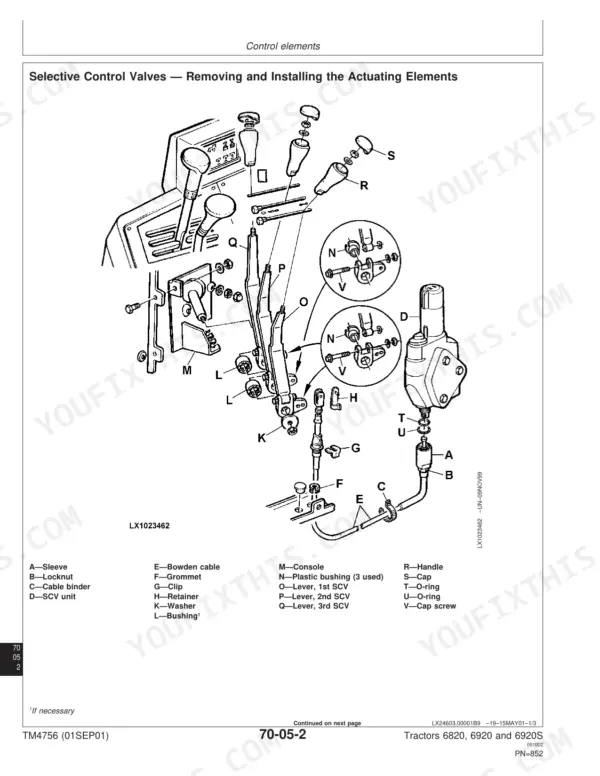 John Deere 6820 technical manual - Hydraulic system, Control elements