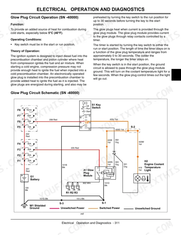 John Deere HPX Gator technical manual — glow plug circuit schematic with fuses, key switch and glow plug module, p. 315