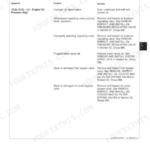 John Deere POWERTECH 10.5 L, 12.5 L troubleshooting table for high engine oil pressure symptoms and solutions.