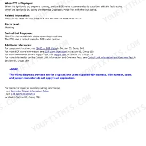 John Deere PowerTech 6068 (6068HFC95 component technical manual - Diagnostics - ECU, Aftertreatment and Communication Codes, Section 04 - DIAGNOSTICS