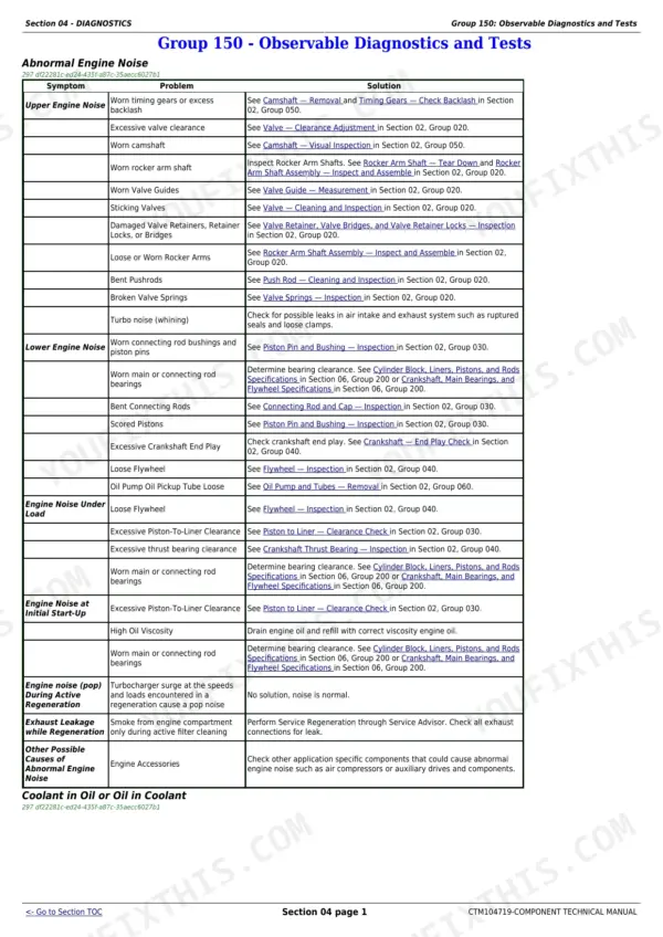John Deere PowerTech 6068 (6068HFC95 component technical manual - Diagnostics - Observable Symptoms, Checks and Tests, Section 04 - DIAGNOSTICS