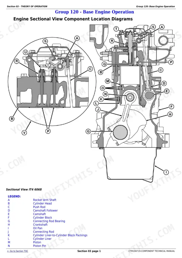 John Deere PowerTech 6068 (6068HFC95 component technical manual - Theory of Operation, Section 03 - THEORY OF OPERATION