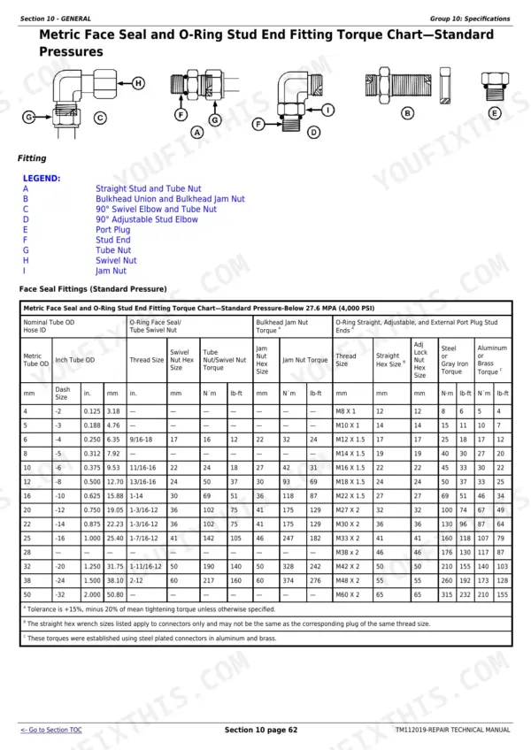 john-deere-s550-sts-s660-sts-s670-sts-s680-sts-s685-sts-s690-sts-repair-technical-manual.pdf-torque-specifications-70 John Deere S550 STS repair technical manual - General, Section 10 - GENERAL