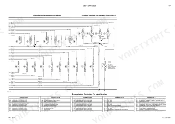 McCormick ZTX230–ZTX280 tractor service manual — powershift solenoid and transmission controller wiring schematic, p. 968