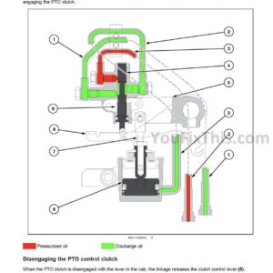 New Holland T4.80F T4.90F T4.100F T4.110F T4.80LP T4.90LP T4.100LP T4.110LP Service Manual [Tractor] 51523358