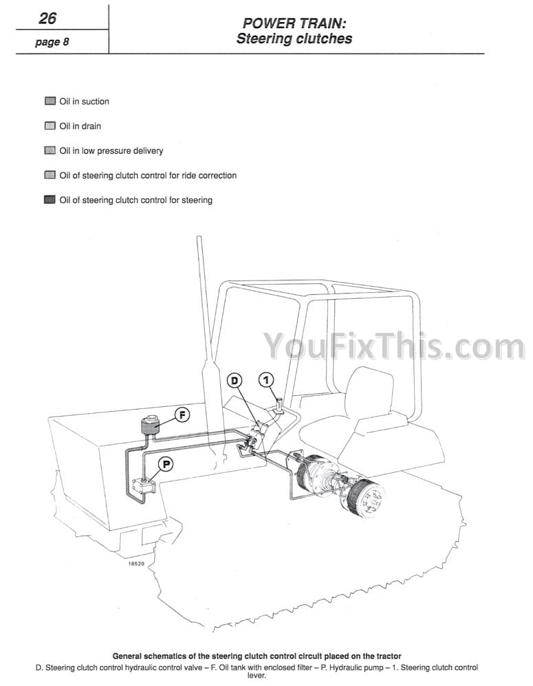 Fiat 55-75 60-75 70-75 80-75 Workshop Manual