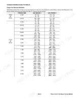 Bobcat 3FM84 Service Manual — Torque Specifications