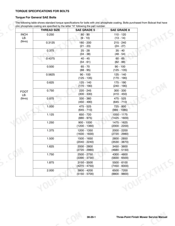 Bobcat 3FM84 Service Manual — Torque Specifications
