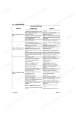 Case 6HK1 Service Manual — Troubleshooting Procedures