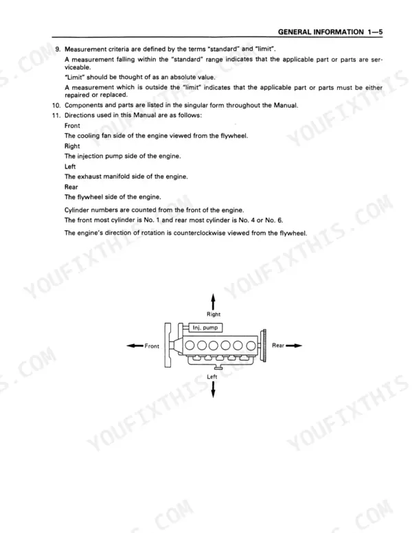 Isuzu 4BD1 6BD1 6BG1 engine orientation diagram showing front rear left right directions and cylinder numbering