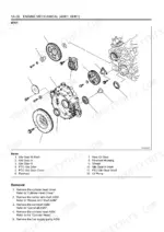 Isuzu 4HK1, 6HK1 Service Manual — Service Procedures