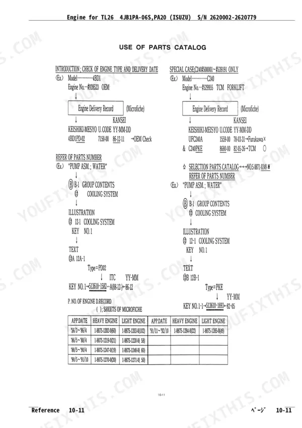 Isuzu 4JB1PA-06S, 4JB1PA-020, PA20 parts catalog usage guide showing engine type identification, delivery record lookup, parts number reference procedure, and microfiche edition table