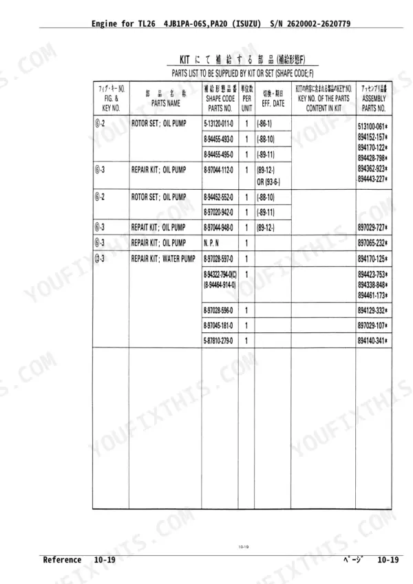 Isuzu 4JB1PA-06S, 4JB1PA-020, PA20 parts list kit-supplied items Shape Code F oil pump rotor repair water pump