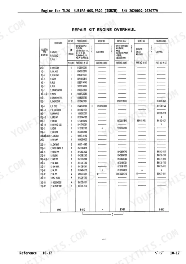 Isuzu 4JB1PA-06S, 4JB1PA-020, PA20 engine overhaul repair kit parts list with part numbers for gaskets, seals, and engine components