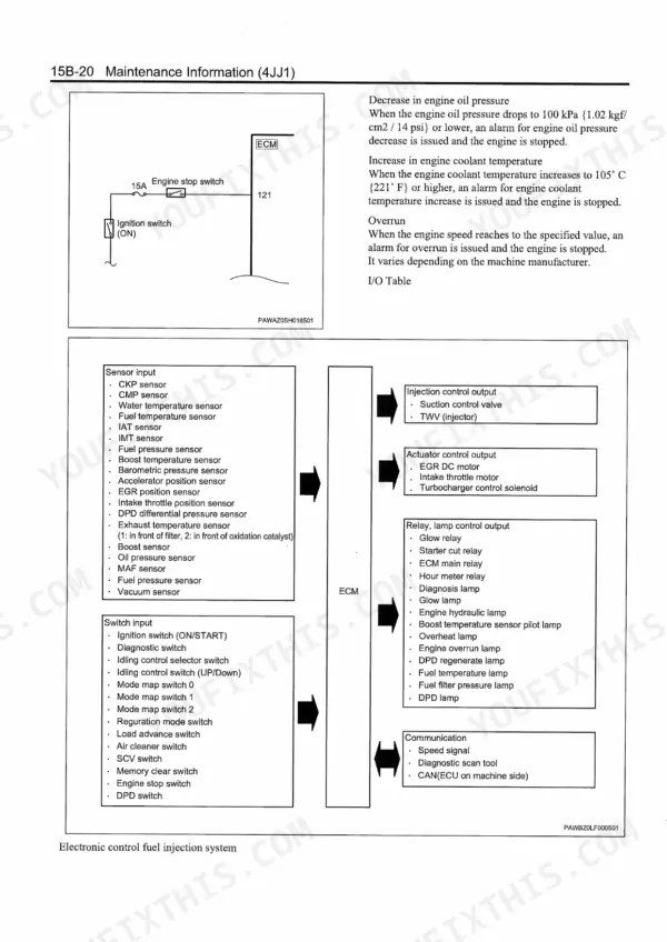 Isuzu 4JJ1 Workshop Manual — System Overview Diagram