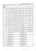 Isuzu 4JJ1 Workshop Manual — Torque Specifications