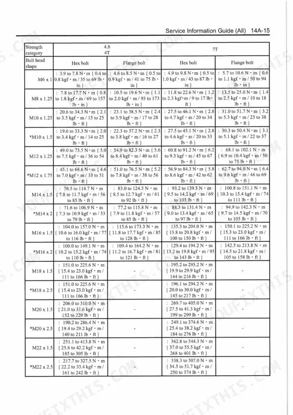 Isuzu 4JJ1 Workshop Manual — Torque Specifications
