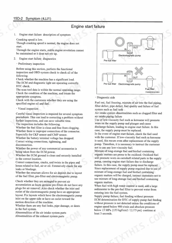Isuzu 4JJ1 Workshop Manual — Troubleshooting Procedures