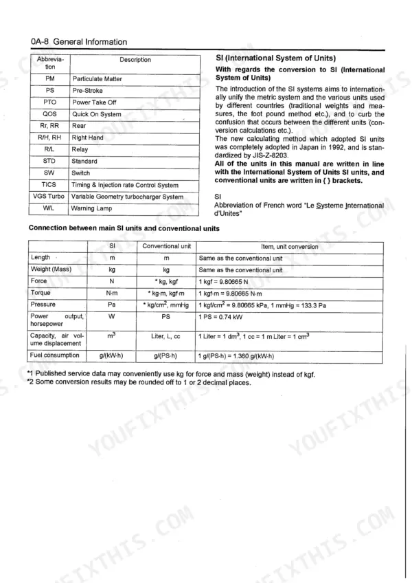 Isuzu 4JJ1 Workshop Manual — Torque Specifications