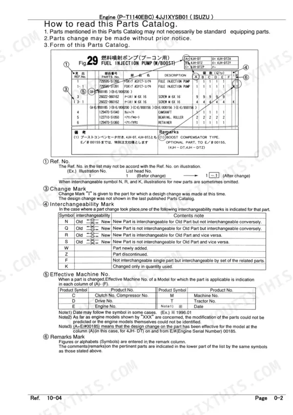 Isuzu 4JJ1XYSB01 Parts Catalog — how to read the catalog: reference numbers, change and interchangeability marks