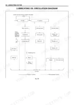 Isuzu 4LB1 4LC1 4LE1 lubricating oil circulation diagram showing pressure and non-pressure flow from oil pump to bearings, crankshaft, rocker arm, and piston