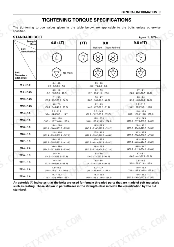 Isuzu 4LB1 4LC1 4LE1 4LB1T standard bolt tightening torque specs table by strength class and diameter