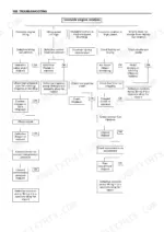 Isuzu 4LB1 4LC1 4LE1 troubleshooting flowchart for unstable engine rotation causes and remedies