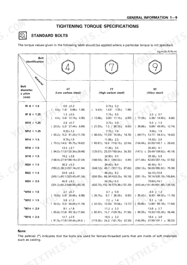Isuzu 6RB1 6RB1T tightening torque specifications table for standard bolts by diameter and material grade