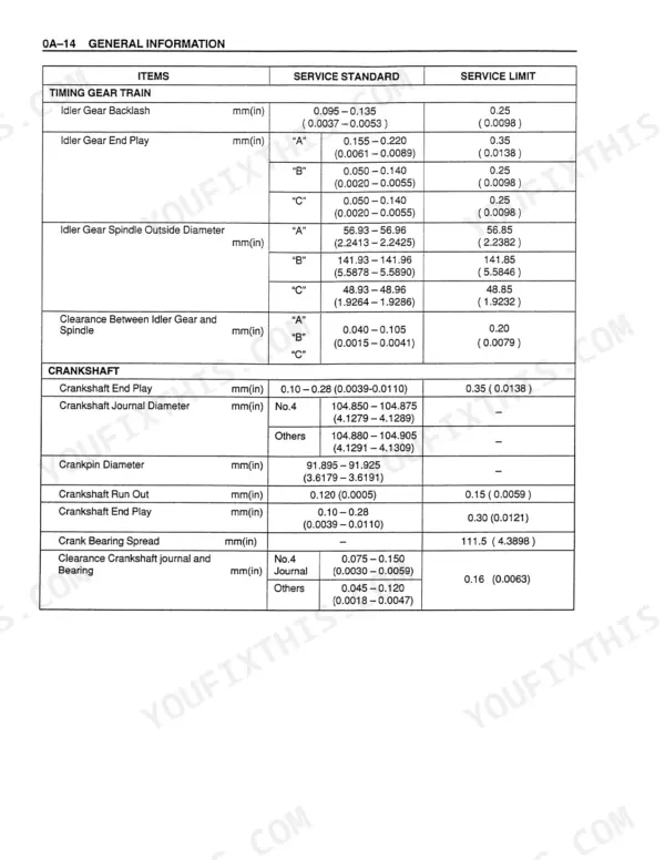 Isuzu 6WG1T Service Manual — Torque Specifications