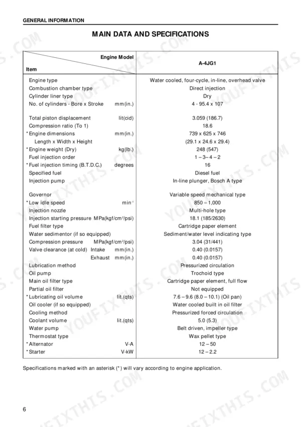 Isuzu A-4JG1 main data and specifications table: engine type, displacement, compression ratio, valve clearance, oil and coolant volumes