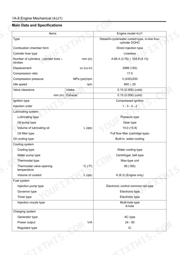 Isuzu A1-4JJ1 engine main data and specifications table covering displacement, compression, valve clearance, lubrication, cooling, and fuel system