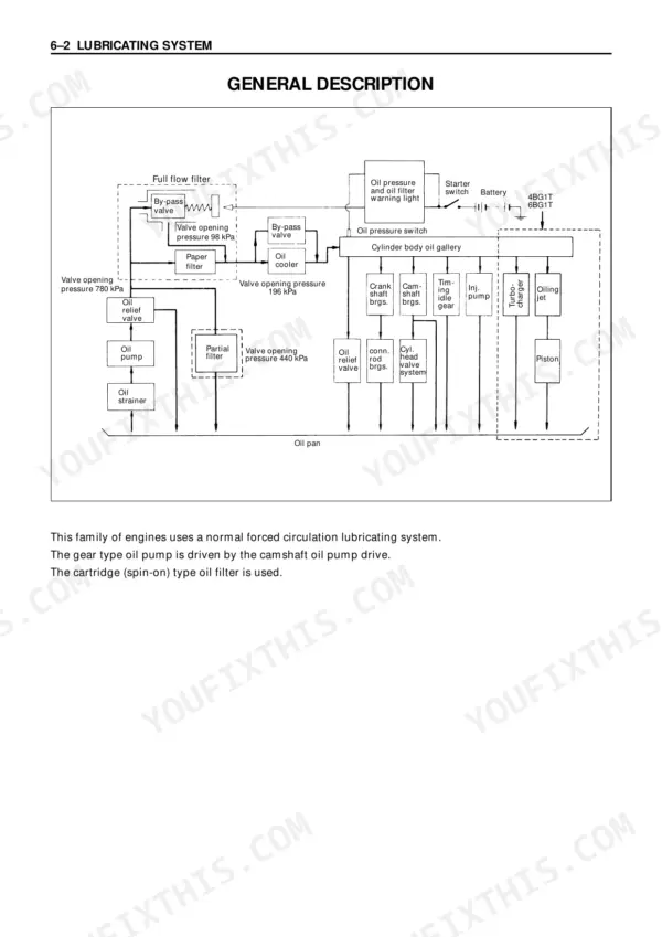 Isuzu AA-4BG1T AA-6BG1 BB-4BG1T BB-6BG1T lubricating system flow diagram oil pump filter bypass valves oil gallery