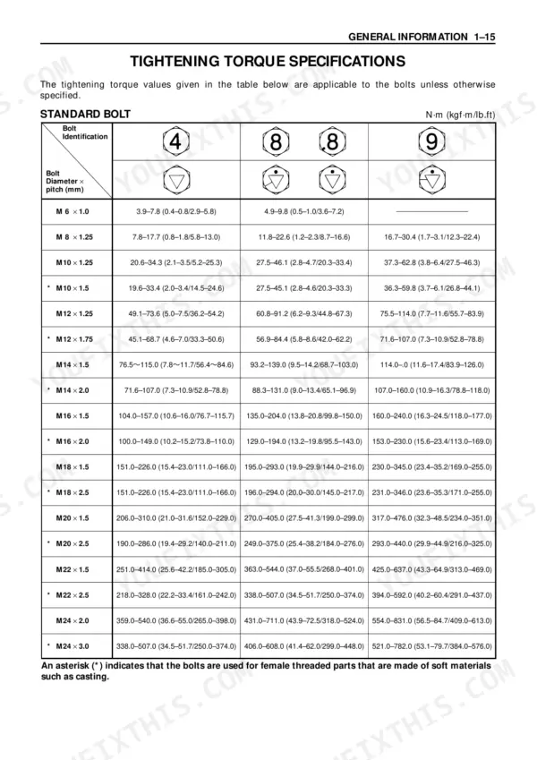 Isuzu AA-4BG1T AA-6BG1 BB-4BG1T BB-6BG1T standard bolt tightening torque specifications table N·m kgf·m lb·ft