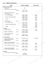 Isuzu AA-6HK1T BB-6HK1T piston ring gap, piston pin, connecting rod, flywheel clearances service standard limit table