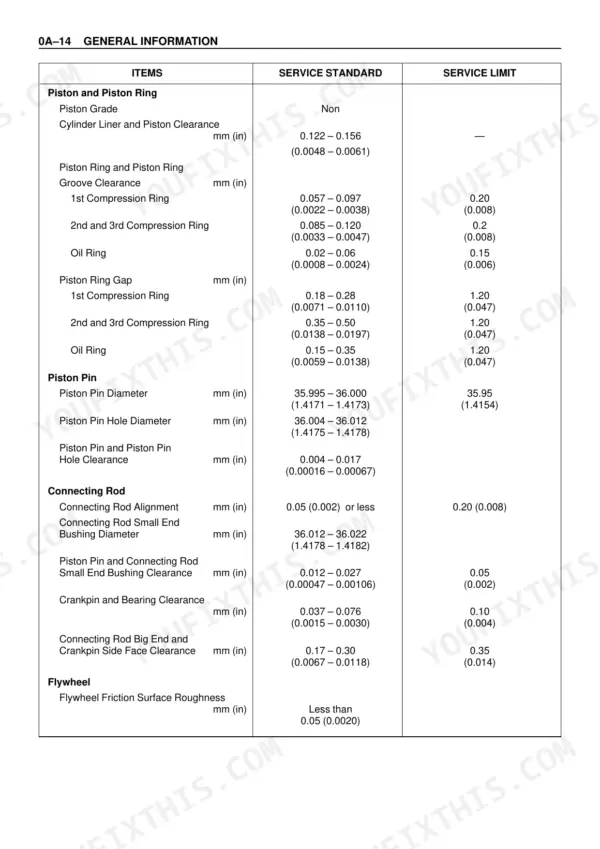 Isuzu AA-6HK1T BB-6HK1T piston ring gap, piston pin, connecting rod, flywheel clearances service standard limit table