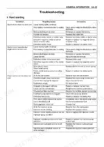 Isuzu AA-6HK1T BB-6HK1T troubleshooting table: hard starting conditions, causes, corrections