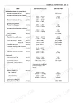 Isuzu AA-6HK1T BB-6HK1T rocker arm, camshaft, crankshaft clearances service standard and limit table