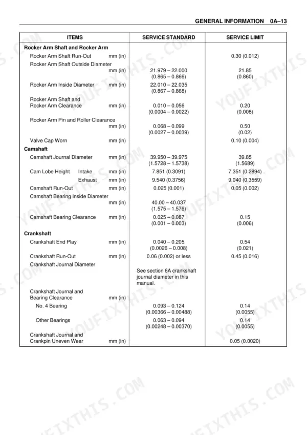 Isuzu AA-6HK1T BB-6HK1T rocker arm, camshaft, crankshaft clearances service standard and limit table