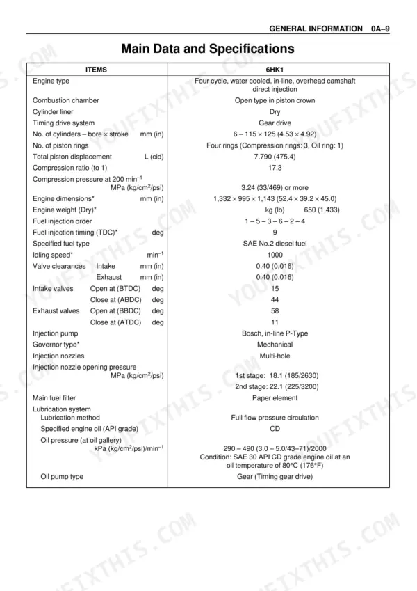 Isuzu AA-6HK1T BB-6HK1T 6HK1 engine main data specifications table bore stroke displacement valve clearances injection