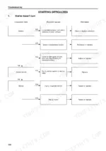 Isuzu AA-6SD1T starting difficulties troubleshooting flowchart: starter doesn't turn, battery, starter switch causes and remedies