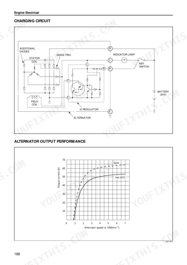 Isuzu AA-6SD1T charging circuit wiring diagram with alternator output performance graph