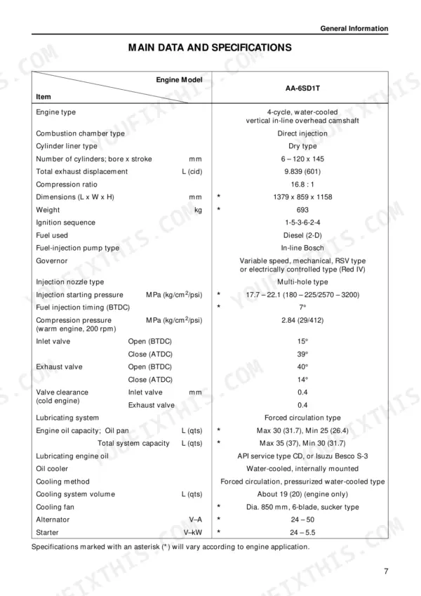 Isuzu AA-6SD1T main data and specifications table: displacement, compression ratio, valve timing, oil capacity