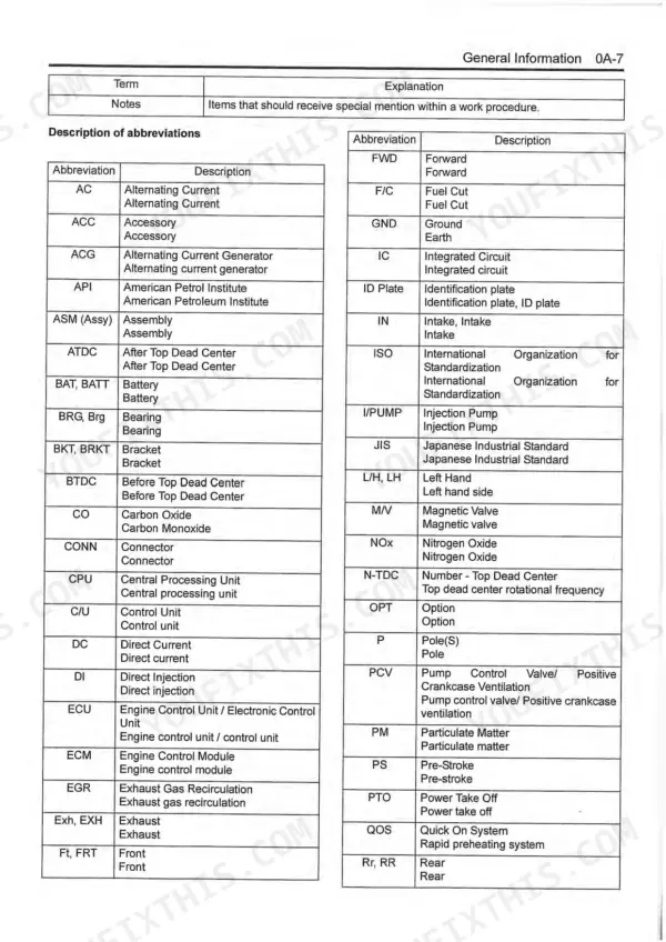 Isuzu AI-4JJ1X Shop Manual — Technical Specifications