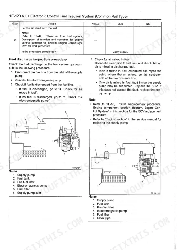 Isuzu AI-4JJ1X Troubleshooting Manual — Service Procedures