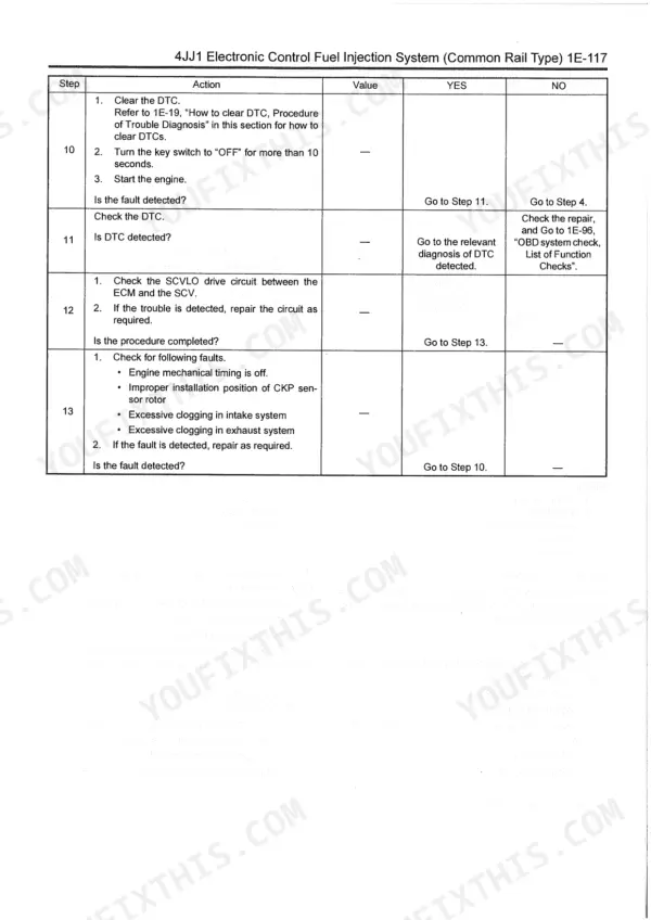 Isuzu AI-4JJ1X Troubleshooting Manual — Torque Specifications