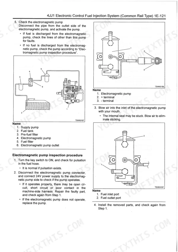 Isuzu AI-4JJ1X Troubleshooting Manual — Troubleshooting Procedures