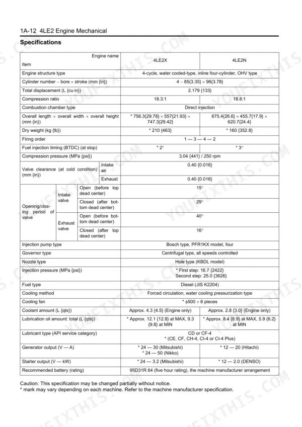 Isuzu 4LE2 engine mechanical specifications table: displacement, compression ratio, valve timing, injection pressure, and lubrication