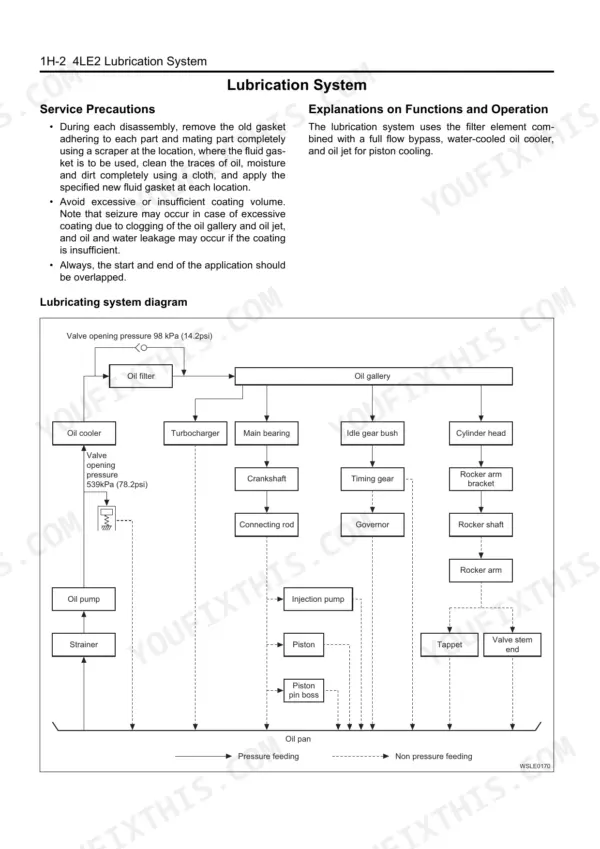 Isuzu AU-4LE2 BV-4LE2 lubrication system flow diagram showing oil pump, filter, cooler, gallery, and engine components