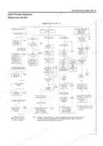 Isuzu AU-4LE2 BV-4LE2 engine does not start trouble symptom diagnostic flowchart