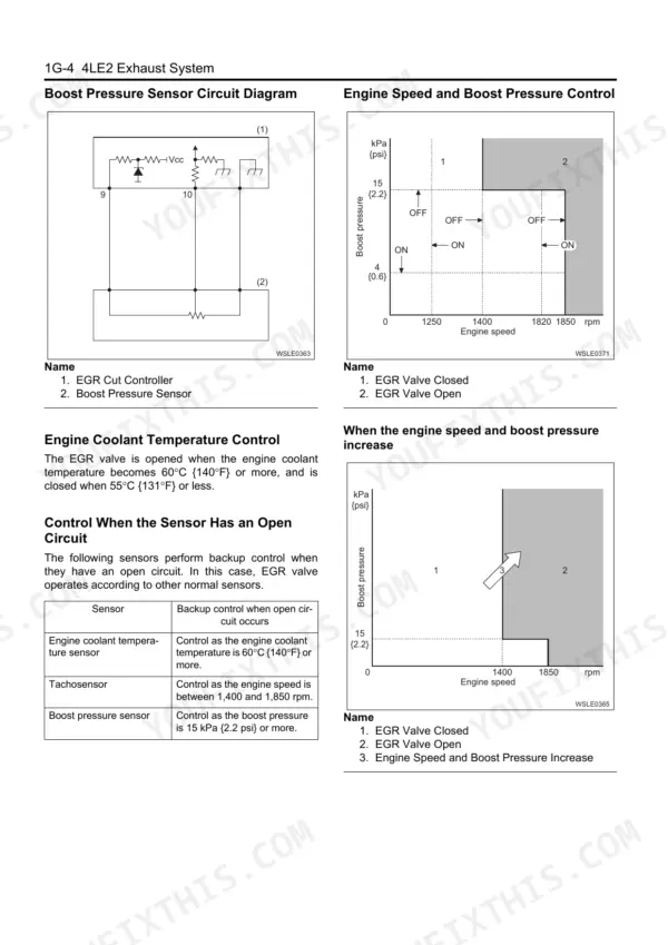 Isuzu AU-4LE2 BV-4LE2 exhaust system EGR boost pressure sensor circuit diagram and engine speed control charts